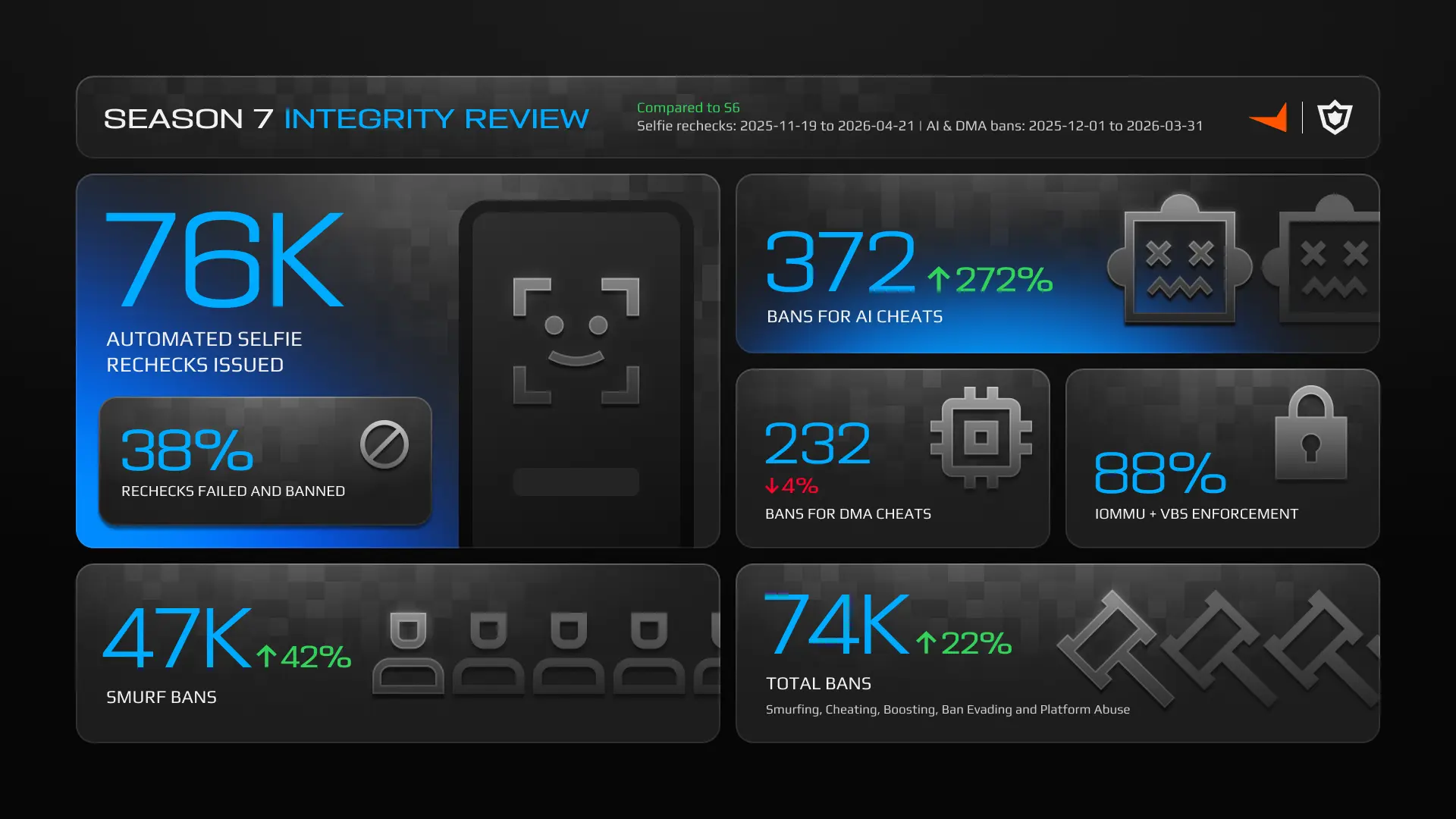 Integrity_S7_Review_16_9_1_892ae3daf6.webp